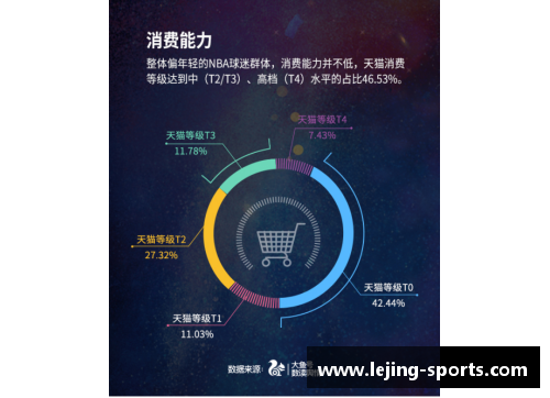 全面解析最新篮球球员排名及数据分析
