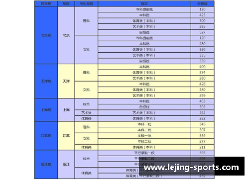 北京队2019-2020球员名单及分析