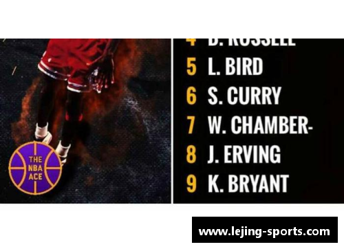 NBA球员影响力排行榜：谁是当今最具话题性的明星球员？