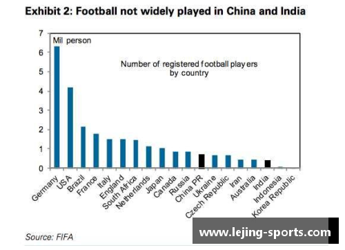 英超球员数量统计及其影响因素分析