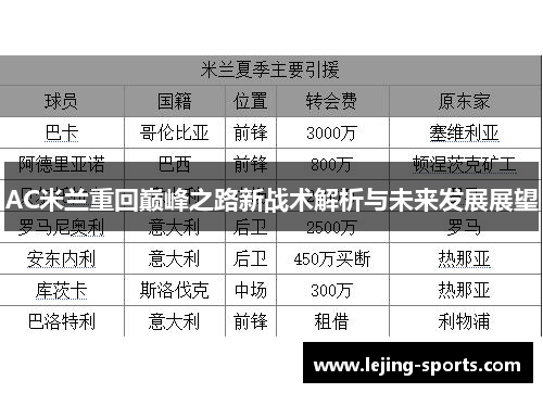 AC米兰重回巅峰之路新战术解析与未来发展展望