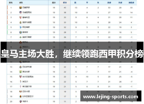 皇马主场大胜，继续领跑西甲积分榜