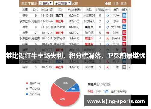 莱比锡红牛主场失利，积分榜滑落，卫冕前景堪忧